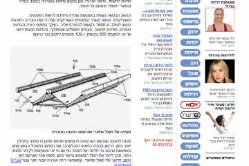 ידיעות אחרונות (אתר), 24/12/2010, יש לכם המצאה ירוקה? תרשמו אותה כפטנט